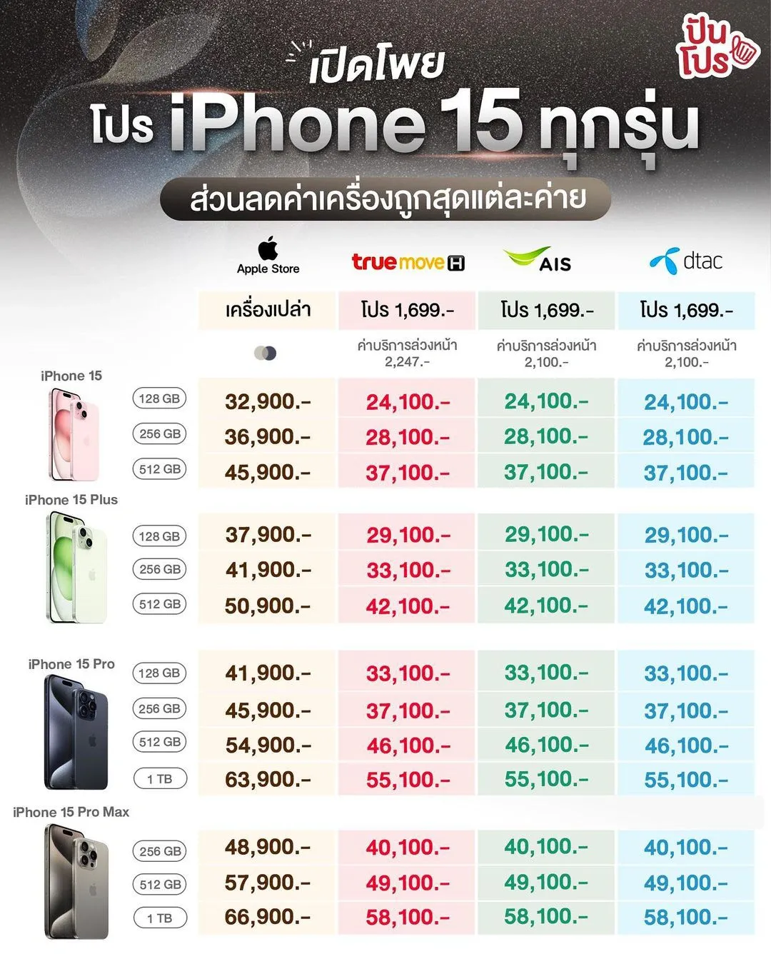 โปร iPhone จากค่าย